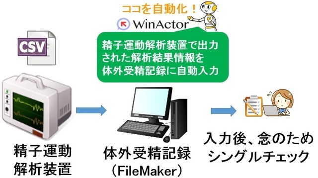 WinActor導入事例（お客様の声）