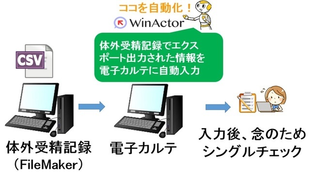 WinActor導入事例（お客様の声）