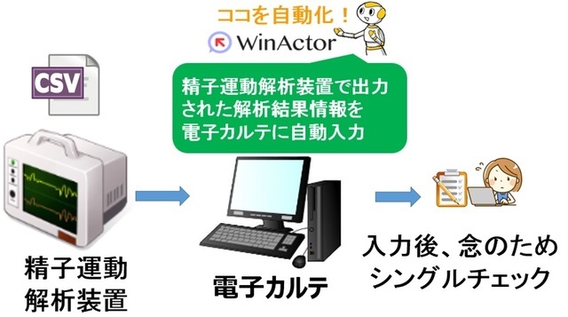 WinActor導入事例（お客様の声）