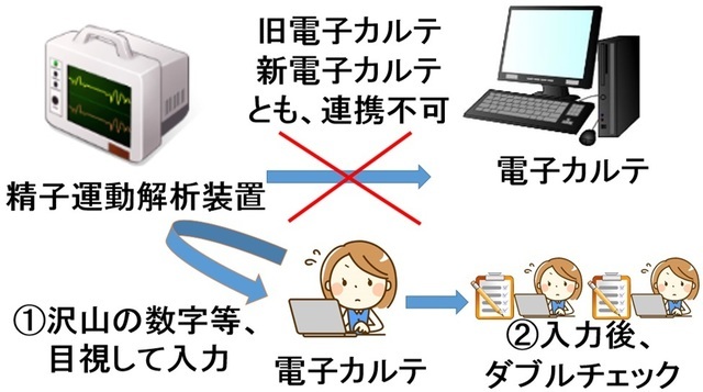 WinActor導入事例（お客様の声）