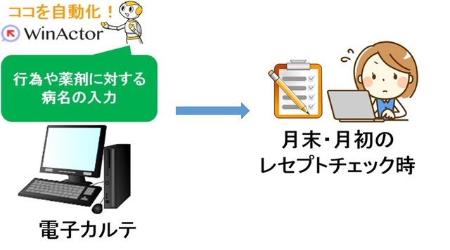 WinActor導入事例（お客様の声）