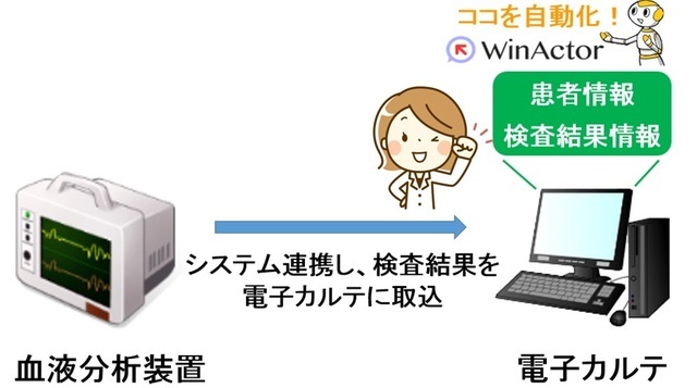 WinActor導入事例（お客様の声）