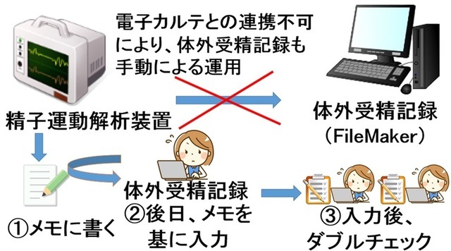 WinActor導入事例（お客様の声）